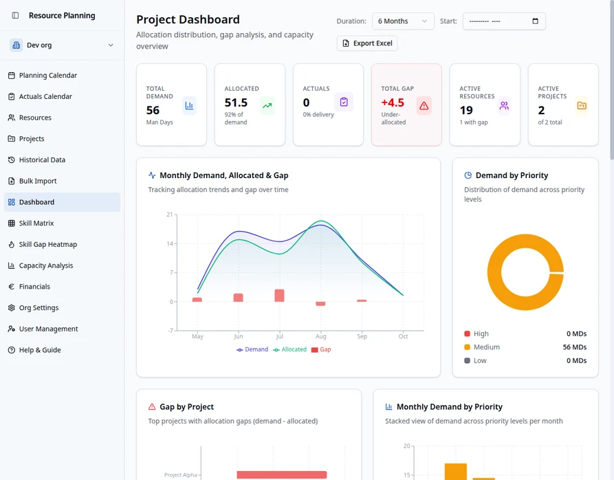 Dashboard & Analytics