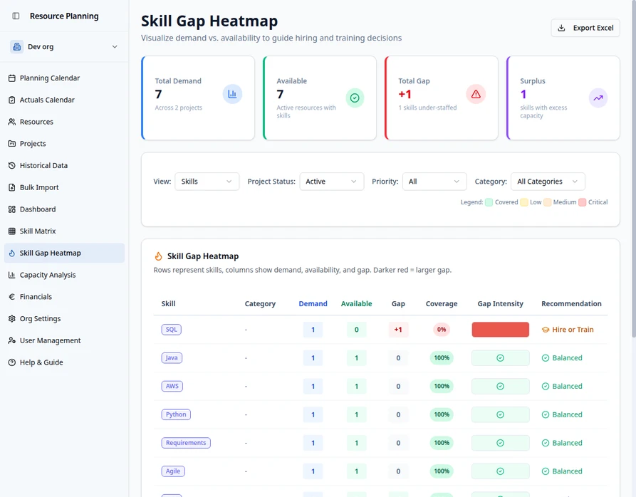 Skill Gap Heatmap