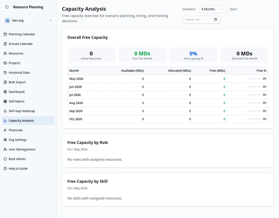 Capacity Analysis