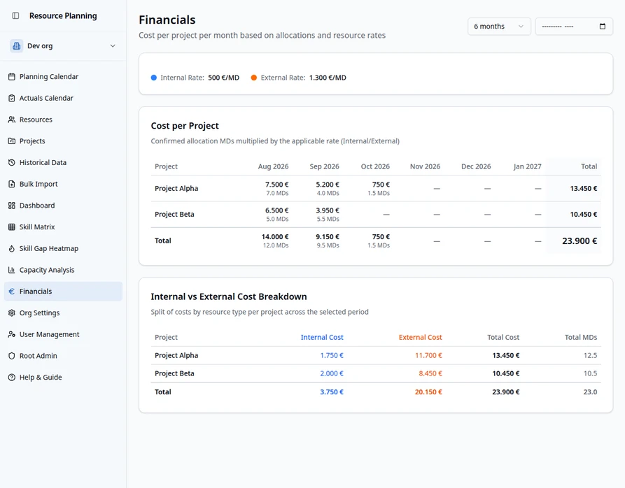 Financials